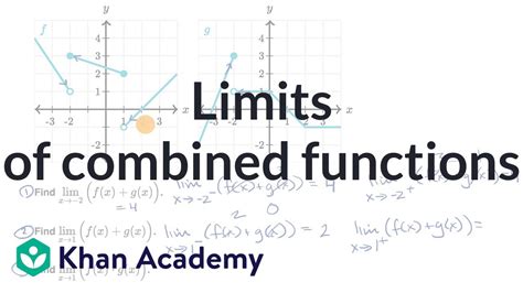 Khan Academy Combinations Of Functions