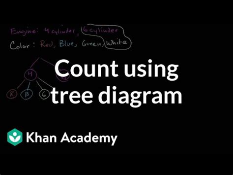 khan academy tree diagram