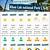 khao lak weather by month