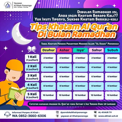 Tabel Khatam Al Qur’an Di Bulan Ramadhan Pondok Pesantren Alkhair Ponorogo