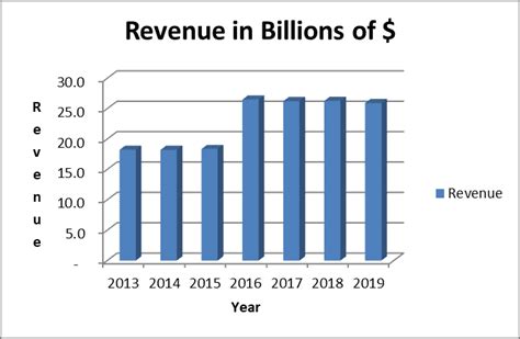 khc stock dividend history