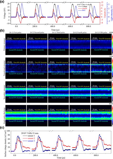 Khz Frequency Five Live