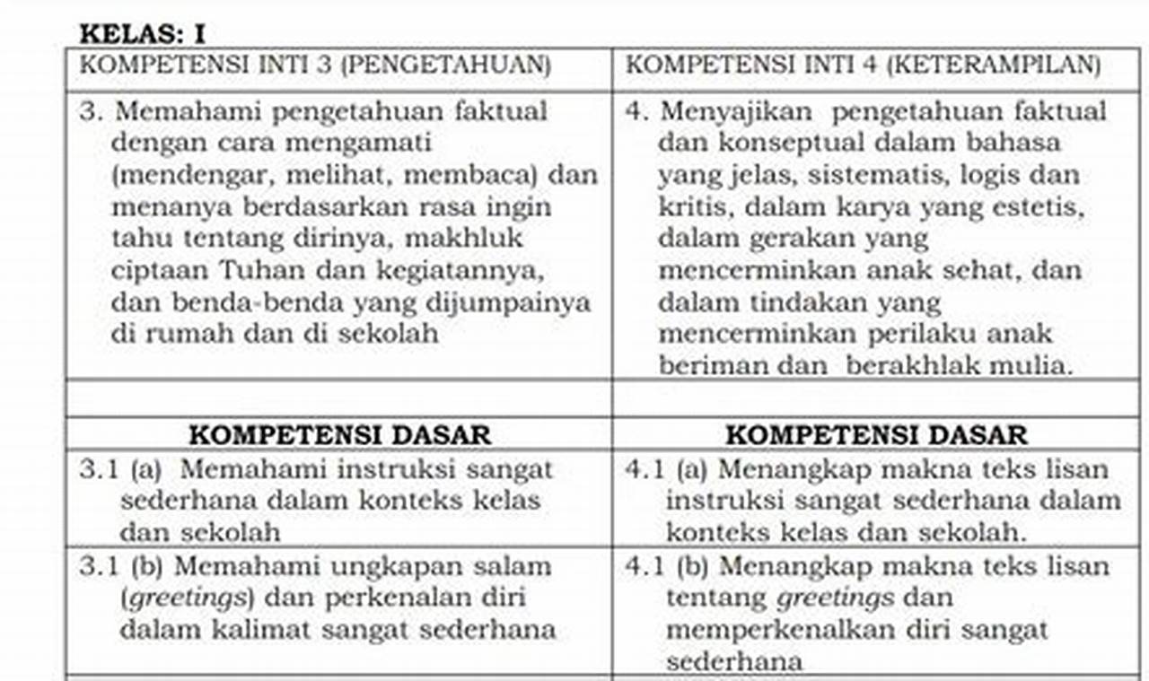 ki kd bahasa inggris kelas 3 sd