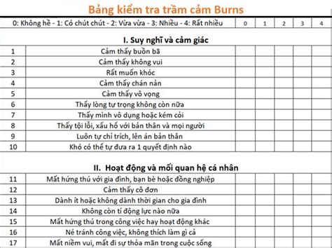 kiểm tra độ trầm cảm