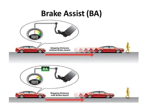 kia brake assist system