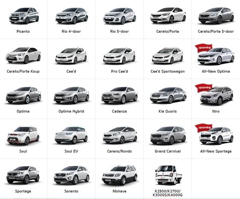 Kia Car Models List