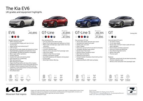 kia ev6 price list