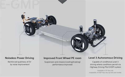 kia ev9 battery chemistry