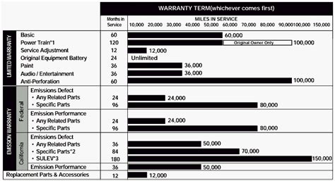 kia manufacturer warranty