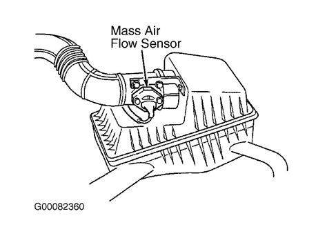 Kia Rio Maf Sensor Problems