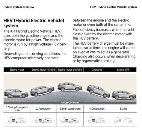 kia sportage regenerative braking