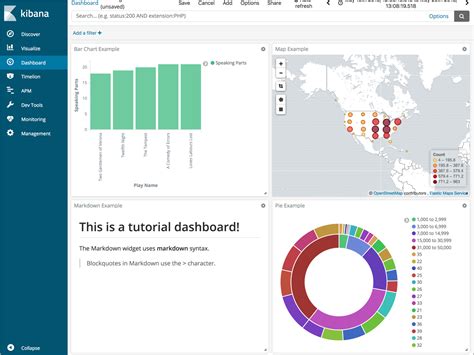Kibana Dashboard As A Code