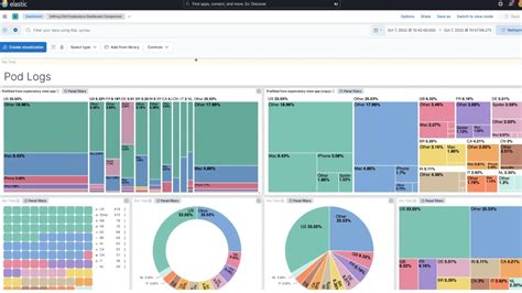 Kibana Dashboard Parameters