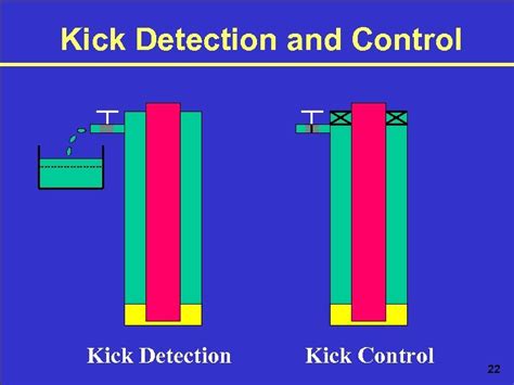 Kick Control Methods