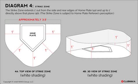 Kickball Strike Zone