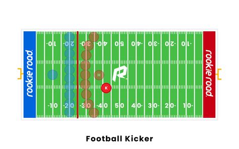 kicker football position