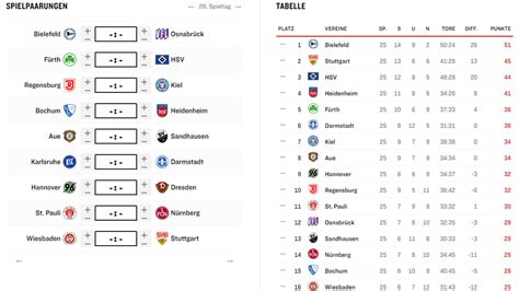 kicker spieltag 2. liga