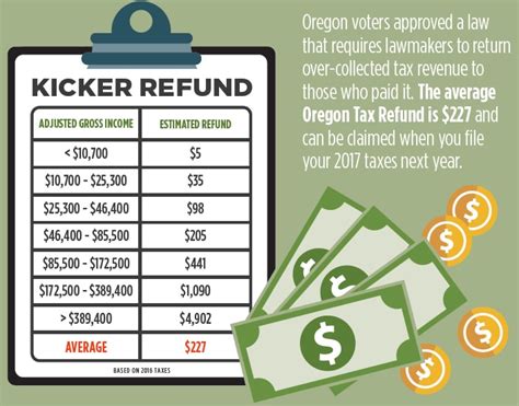 kicker tax refund oregon