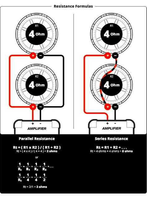 kicker vs skar subwoofer