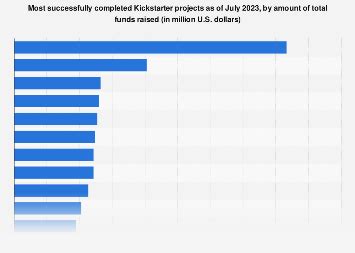 Kickstarter Projects 2023