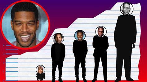 kid cudi height comparison