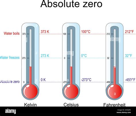 Kid Friendly Definition Of Absolute Zero