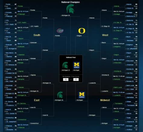 We found the man who has the last perfect bracket in the world. Here's