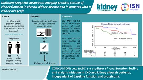 Kidney Allograft Function Icd 10