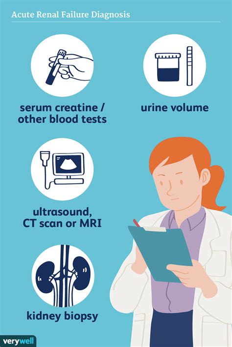 Kidney Failure Diagnosis Code