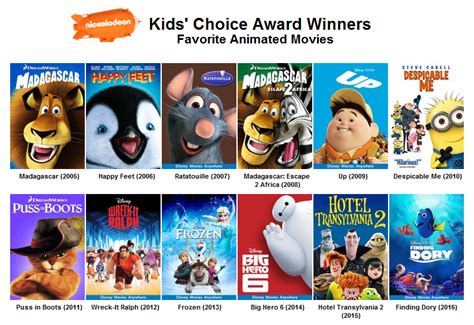 kids' choice award for favorite movie
