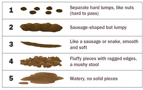 Kids+Problem With Pooping