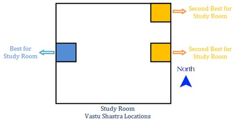 kids study table should be in which direction