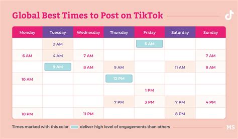 kik posting time limit