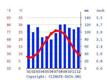 Kill Devil Hills Weather By Month