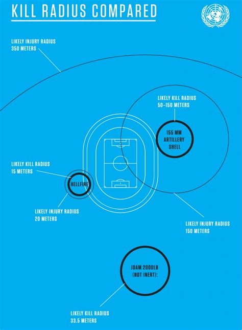 Kill Radius Artillery Shell