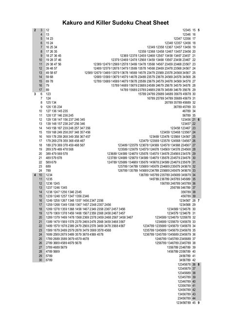 Killer Sudoku Cheat Sheet