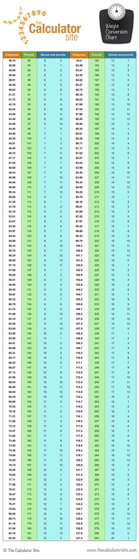 Download Weight Conversion Chart From Stone To Pound for Free