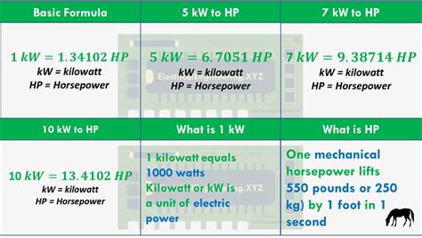 Berapa Tenaga Kuda yang dihasilkan oleh 1 Kilowatt di Indonesia?