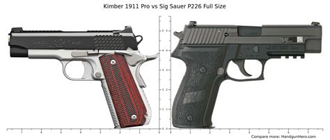 Kimber 1911 Vs Sig Sauer P226