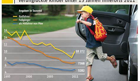 271.000 Kinder unter 15 Jahren in Thüringen