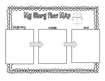 Kindergarten Flow Map