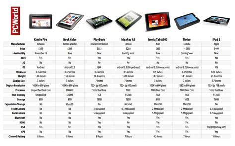 Kindle Fire Tablet Comparison Chart