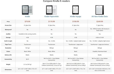 Kindle Paperwhite Dimensions