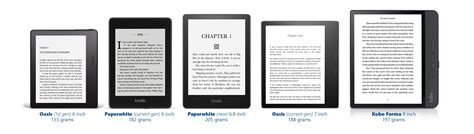 Kindle Paperwhite Largest Size