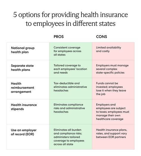kinds of health insurance in usa