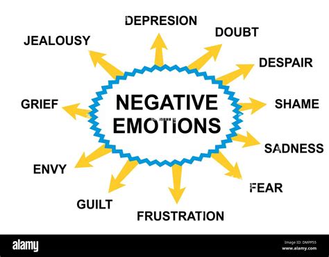 kinds of negative emotions