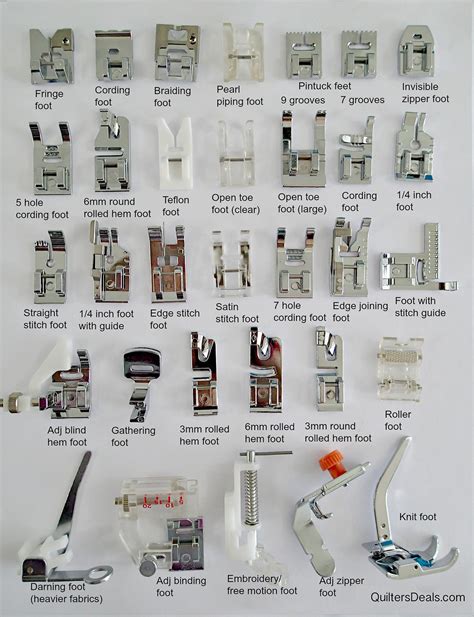 Kinds Of Sewing Machine Feet