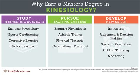 5 Kinesiology Masters Programs