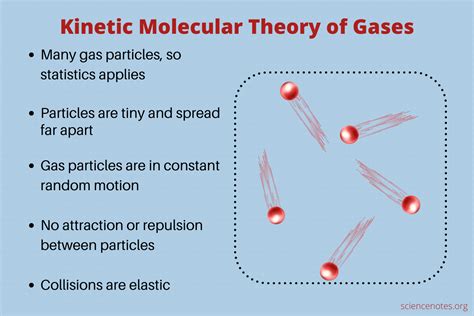 kinetic molecular theory problems and solutions pdf