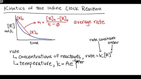 Kinetics Of Clock Reaction